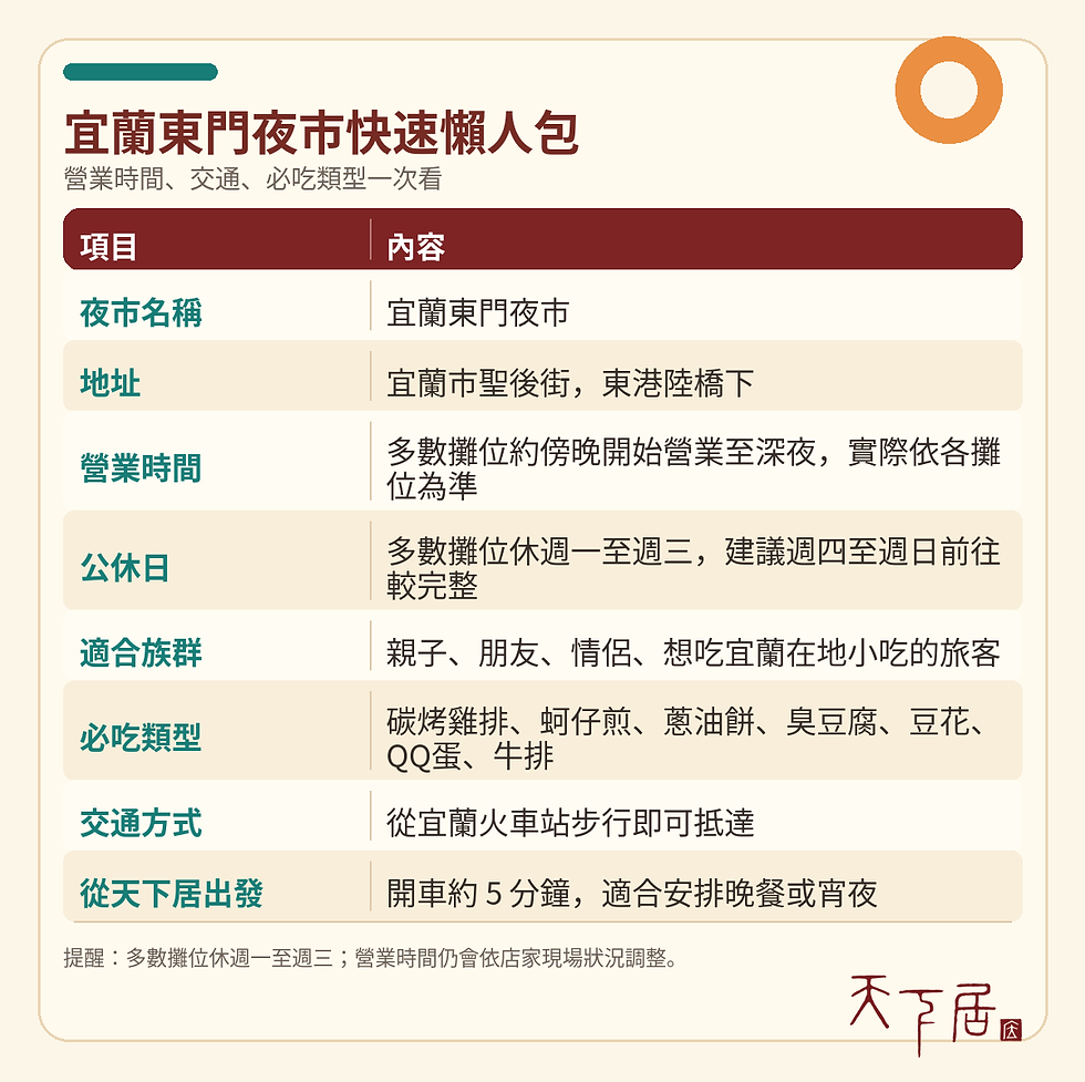 宜蘭東門夜市快速懶人包