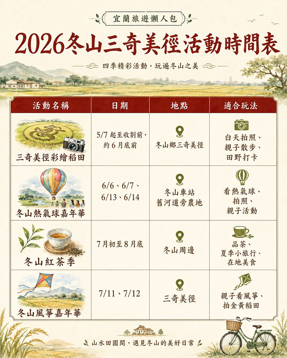 2026冬山三奇美徑夏季活動攻略|彩繪稻田、熱氣球、紅茶季、風箏嘉年華一次看 時間表