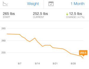 Ketogenic Diet Series