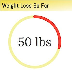 Five Steps to Winning the Keto Game