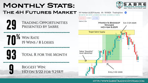 Sabre Example MasterClass Preview | SabreTradingSystems