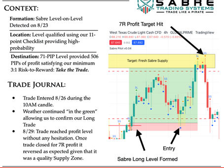 Trade of the Week 2022-09-02