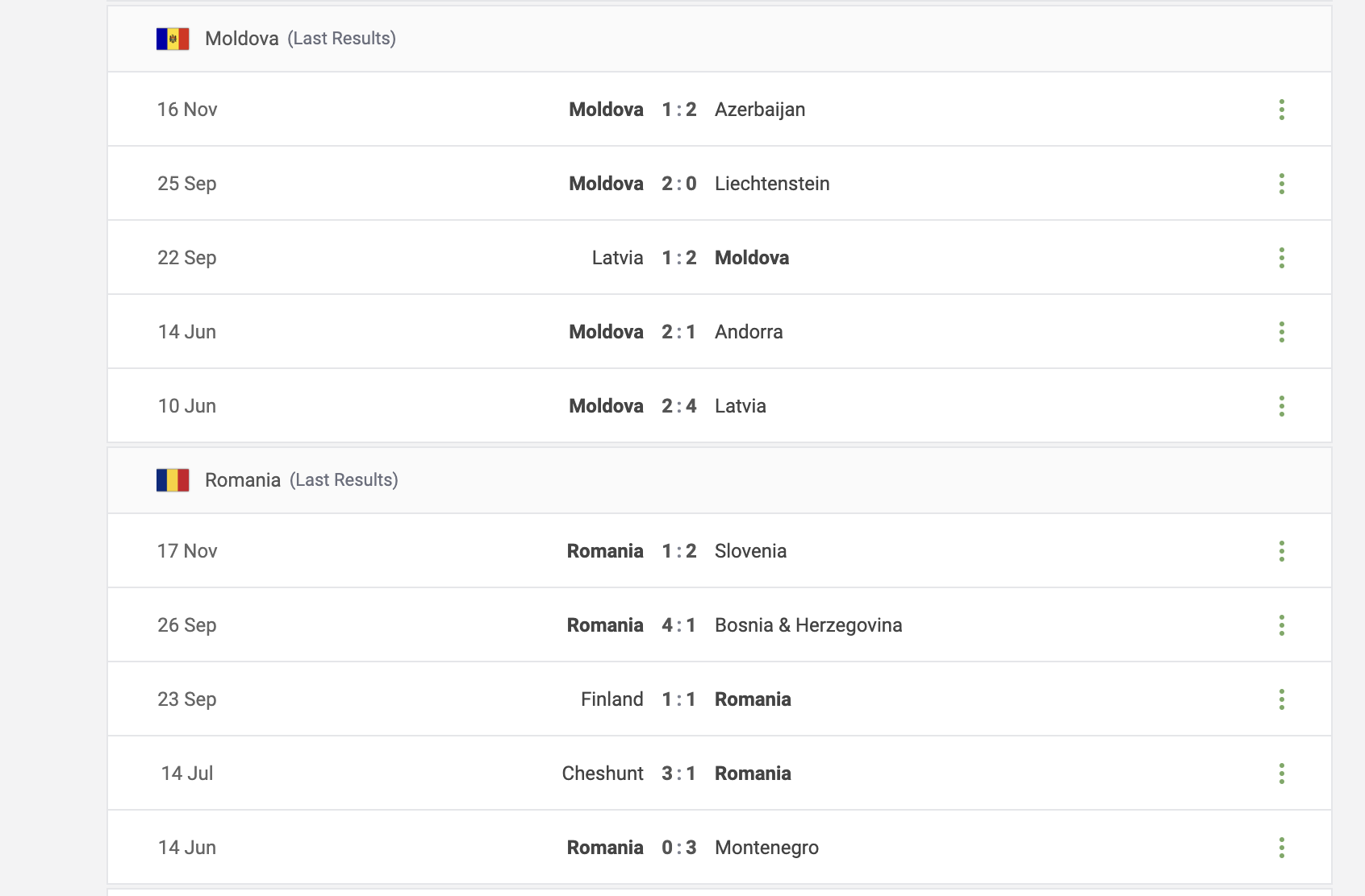 Moldova vs Romania Prediction content media