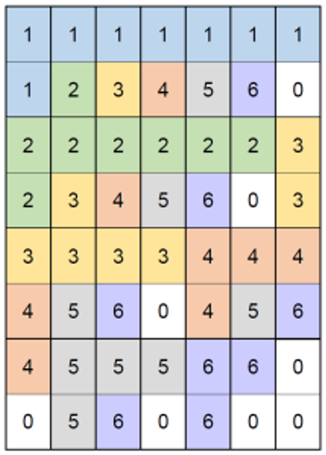 Dominoes Example