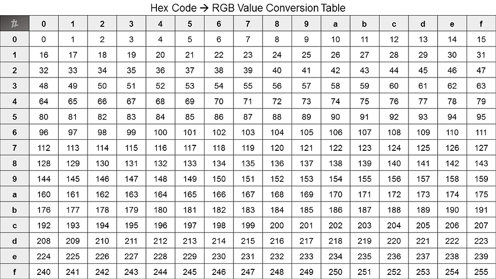 Hex Code-RGB Conversion Table