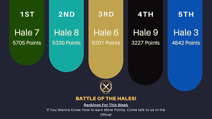 HALE RANKINGS (wo flags).png