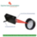 retro-reflective photobeam sensor for automatic gates