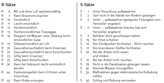 Gefahrenhinweise und Sicherheitsratschläge / R-S Sätze