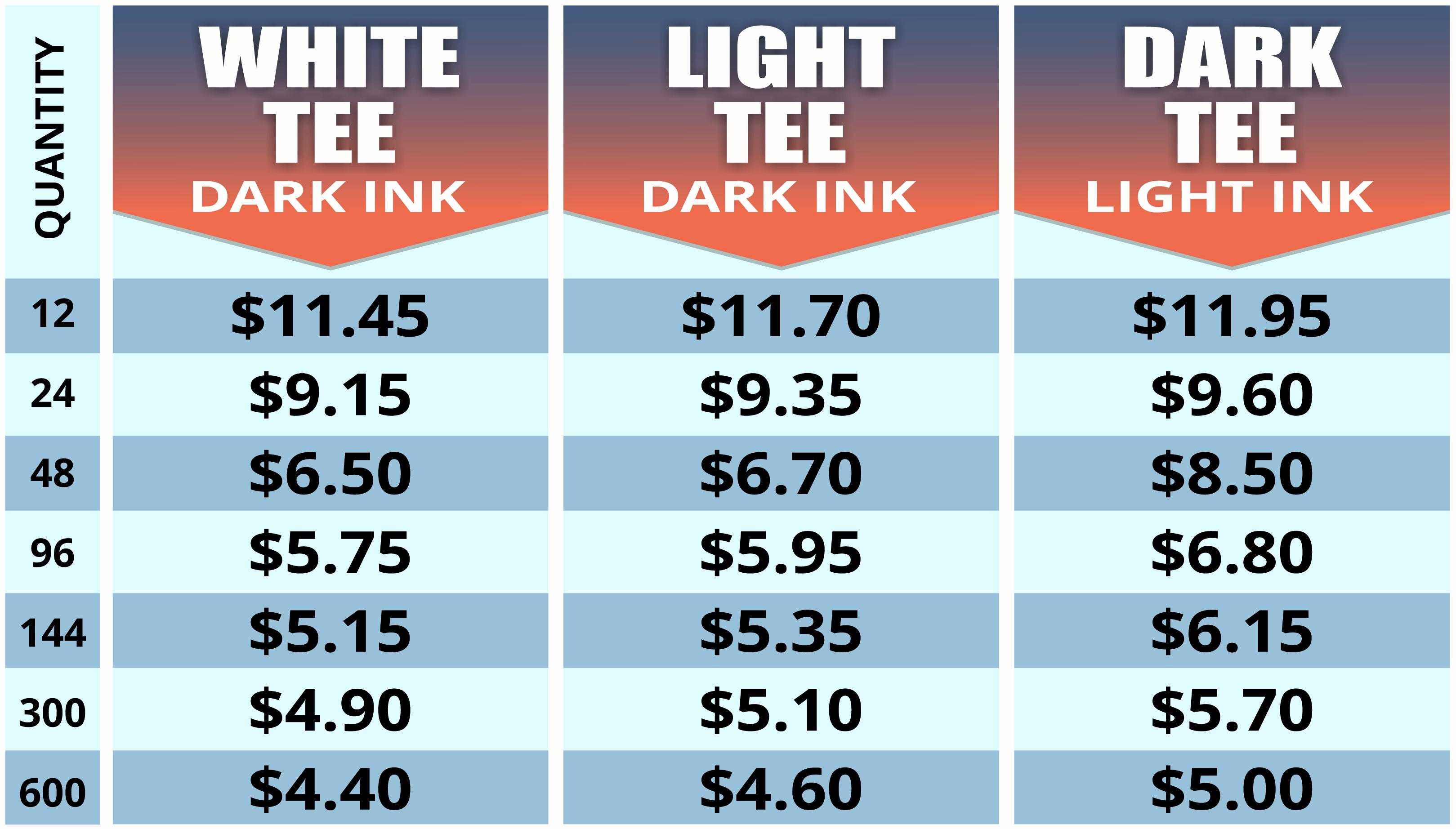 Pricing Chart