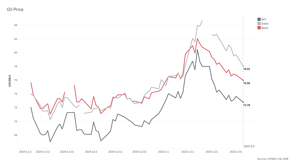 [SLOW] Oil Market  Oil Price  WTI, Dubai and Brent