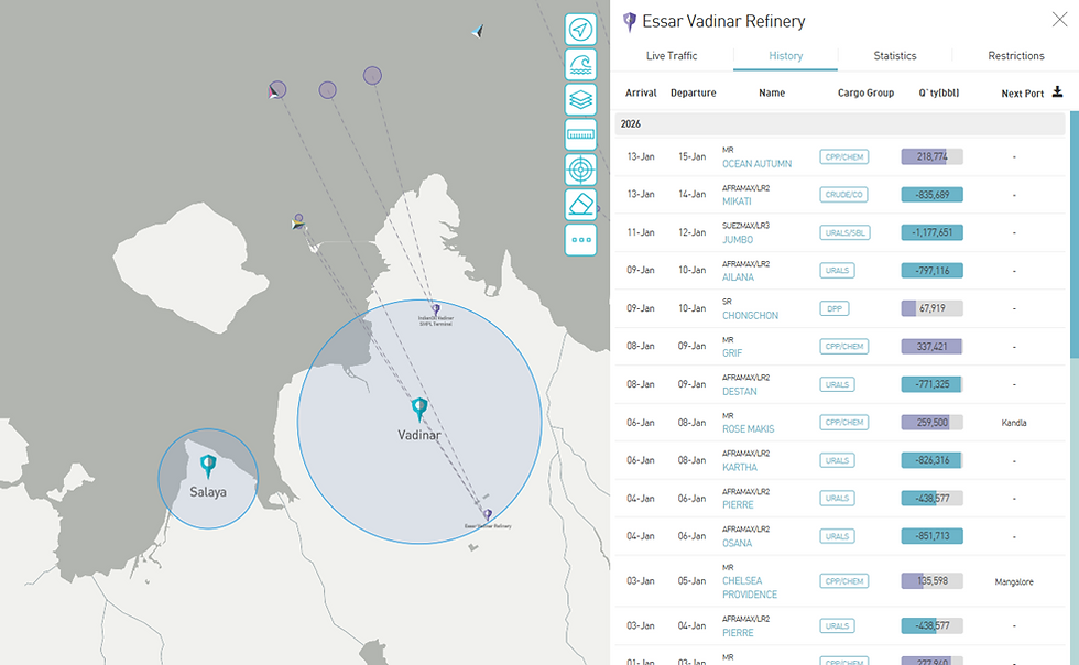 [SLOW] https://slowspace.io/  Flow  Essar Vadinar Refinery, India