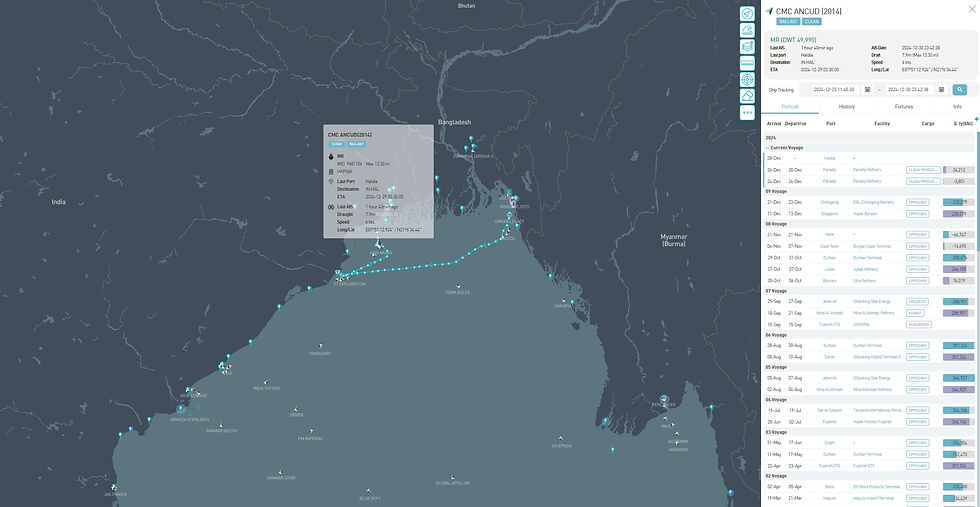 [SLOW] Flow _ CMC Ancud
