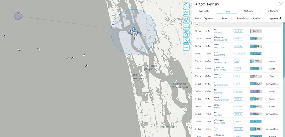 [SLOW] https://slowspace.io/  Flow  Kochi Refinery, Kerala, India