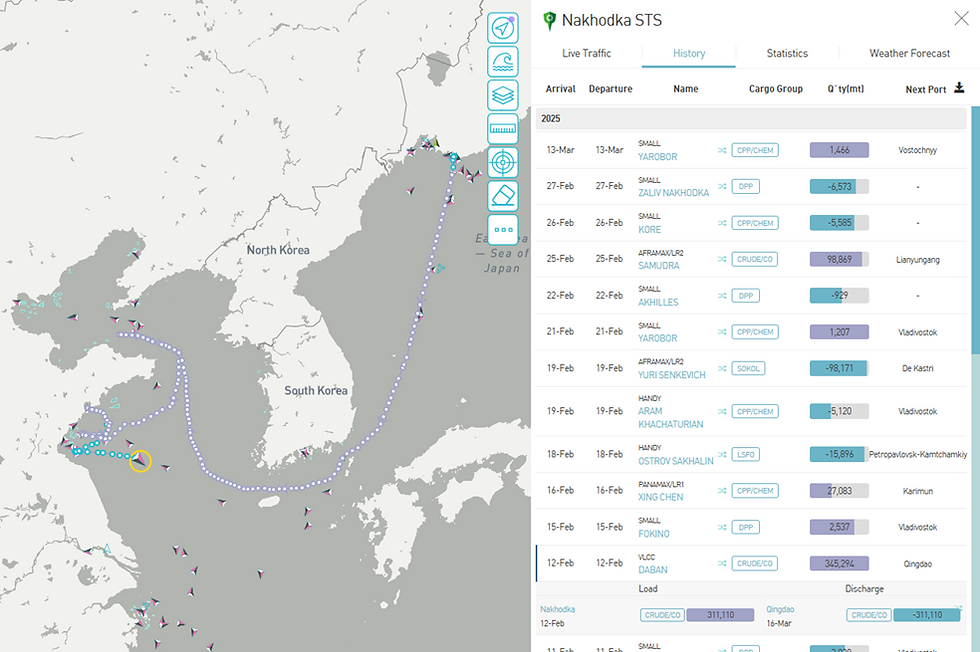 [SLOW] https://slowspace.io/  Flow  Nakhodka STS
