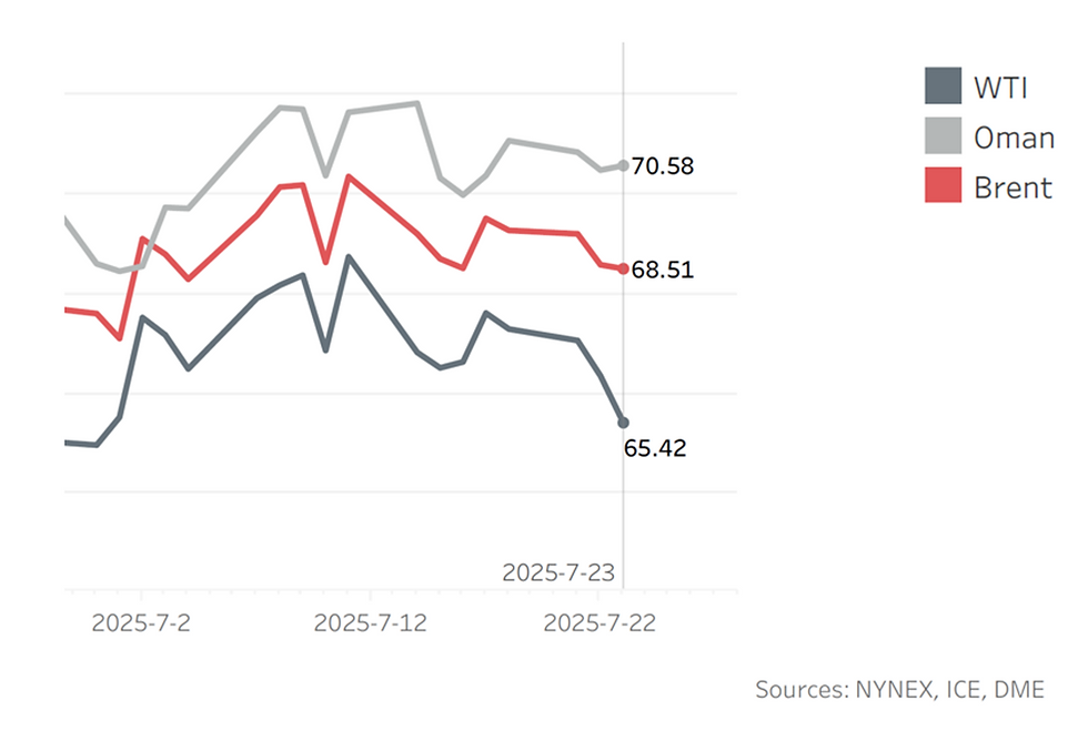 [SLOW] Oil Market  Benchmarks  WTI, Oman, and Brent