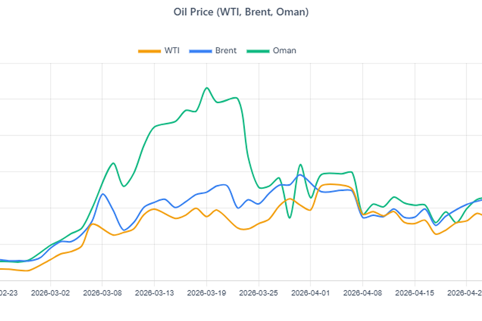 [SLOW] Oil Market _ https://broking.seoulline.kr/share/oilmkt/TD7nKFG496C5jQbpPZ38UQCwGuUFB88ncnfq8UVRIZo