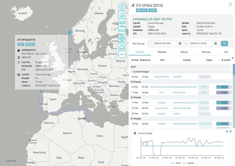 [SLOW] https://slowspace.io/  Flow  STI Spiga