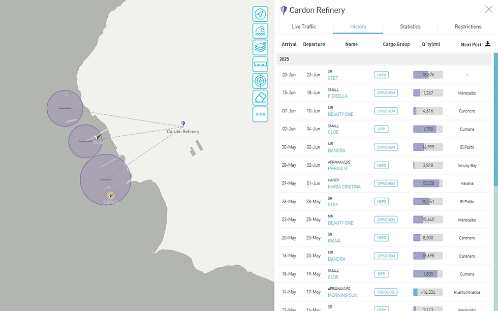 [SLOW] https://slowspace.io/  Flow  Cardon Refinery, Venezuela