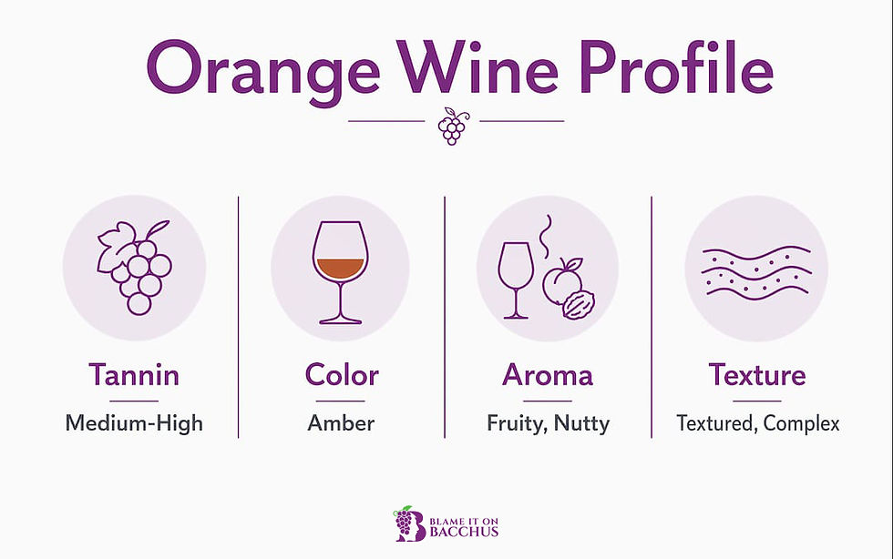 Infographic showing orange wine taste and texture profile