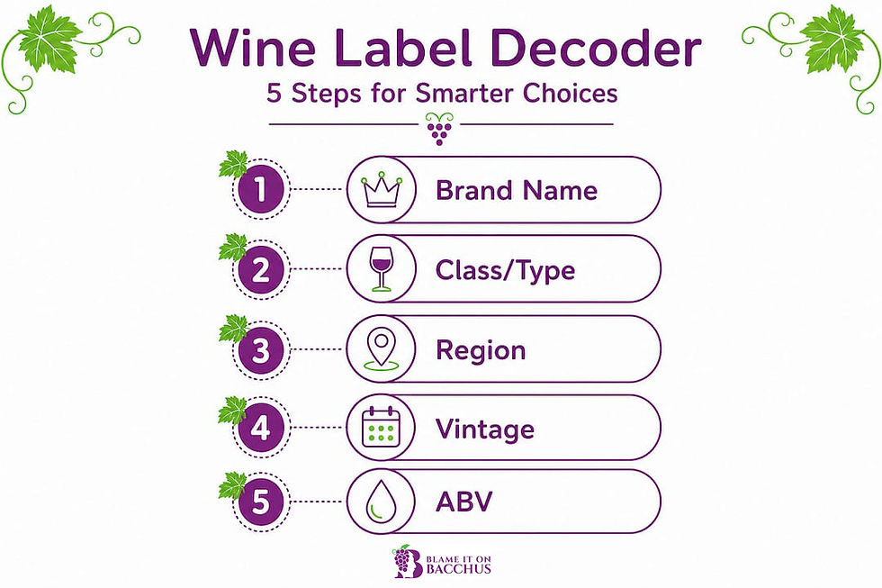 Infographic outlining steps to decode a wine label