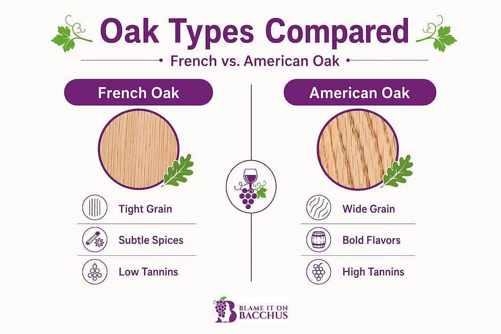 Infographic comparing French and American oak