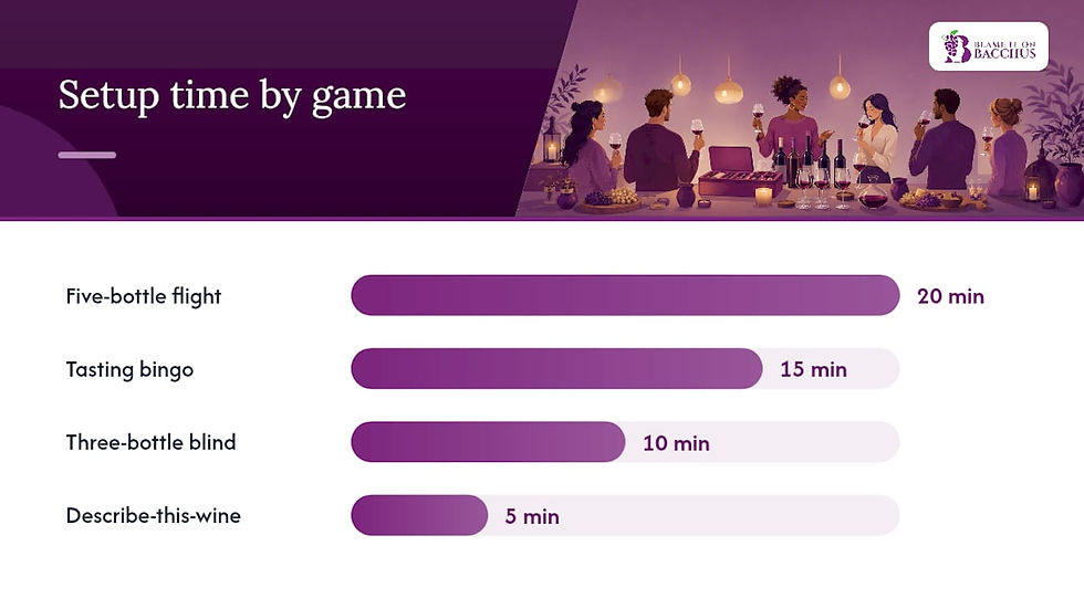 10+ DIY Wine Tasting Games You Can Run Tonight — overview diagram