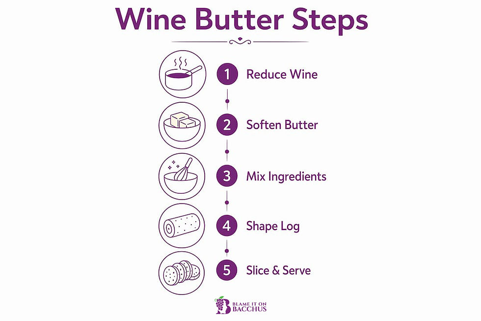 Infographic illustrating wine butter making steps