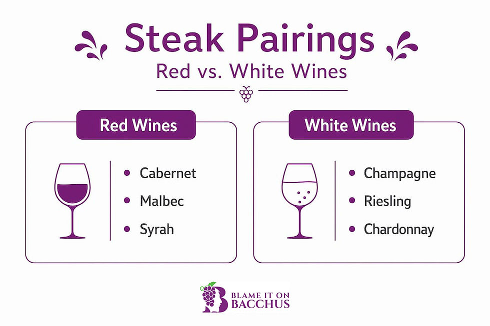 Infographic comparing red and white wine pairings
