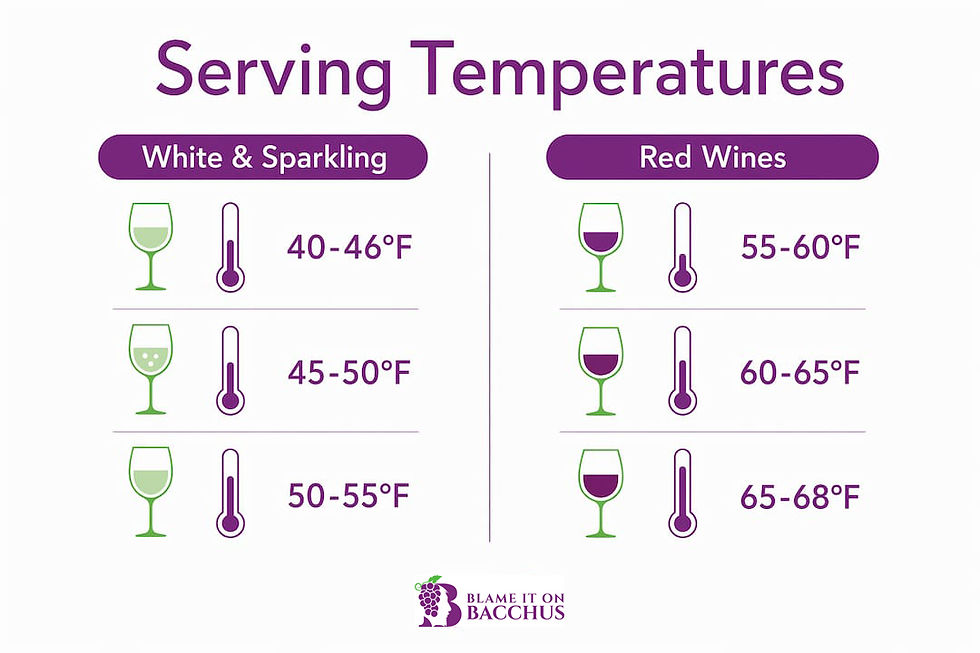 Infographic comparing ideal serving temperatures for white/sparkling and red wines