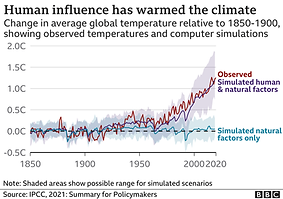 climate change snip 1.png