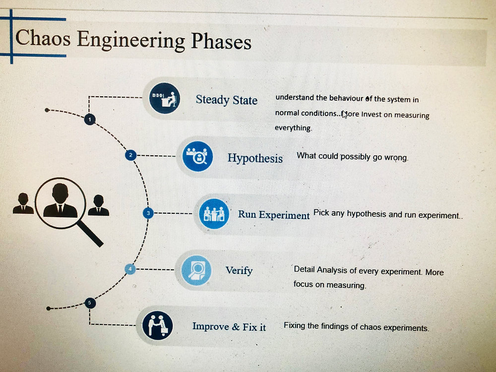 コンピュータ・IT Chaos Engineering: System Resiliency Chaos Engineering: Building Resilient Systems