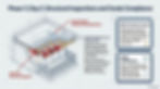 Phase 1 Day 2 infographic of condo balcony inspection, with dry rot, waterproofing damage, and safety code notes.