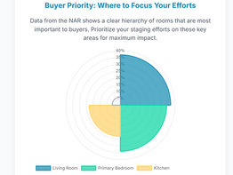 The Ultimate Home Staging Checklist: Your Room-by-Room Guide to a Faster, More Profitable Sale