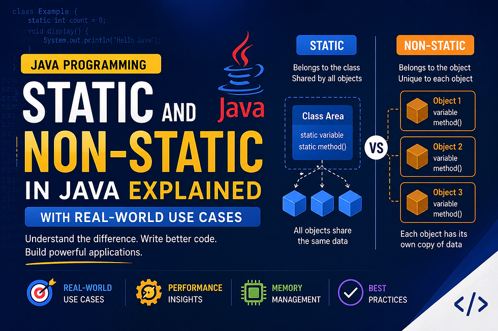 Static and Non-Static in Java Explained with Real-World Use Cases