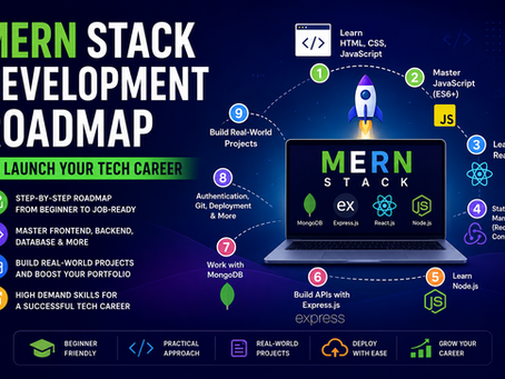 MERN Stack Development Roadmap to Launch Your Tech Career