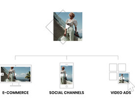 3 WAYS TO SHARE INTERACTIVE AND SHOPPABLE VIDEOS ONLINE