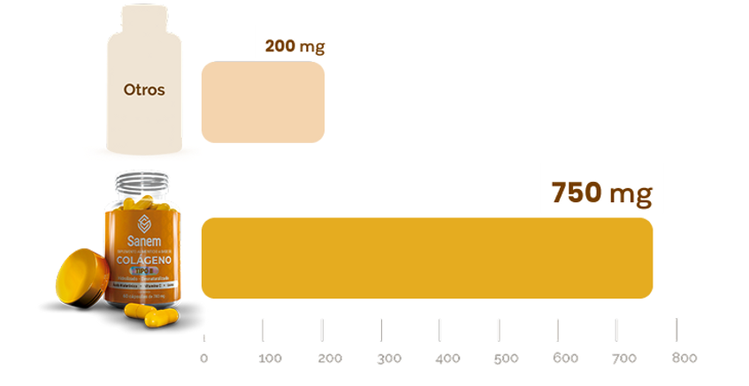 Tabla de graficos de Sanem