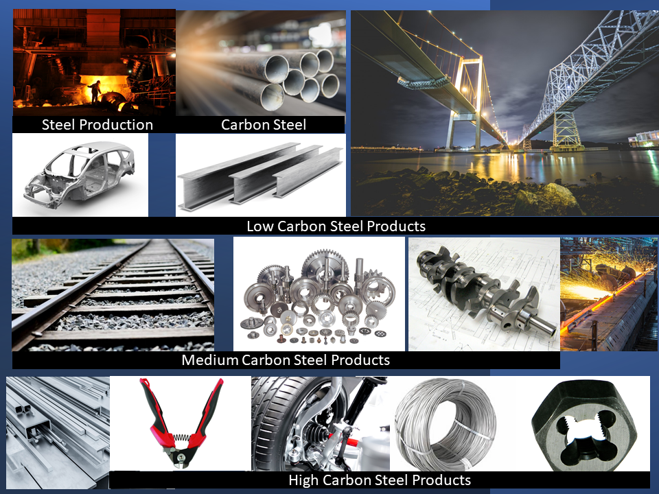 USES OF CARBON STEEL