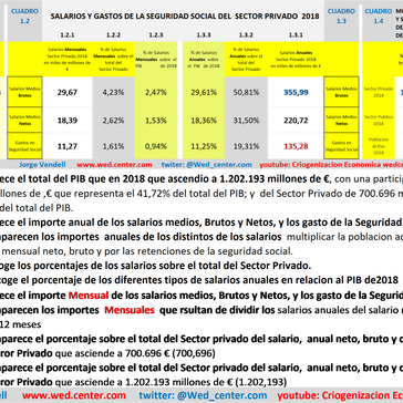 Analisis financiero de la Pandemia económica.
