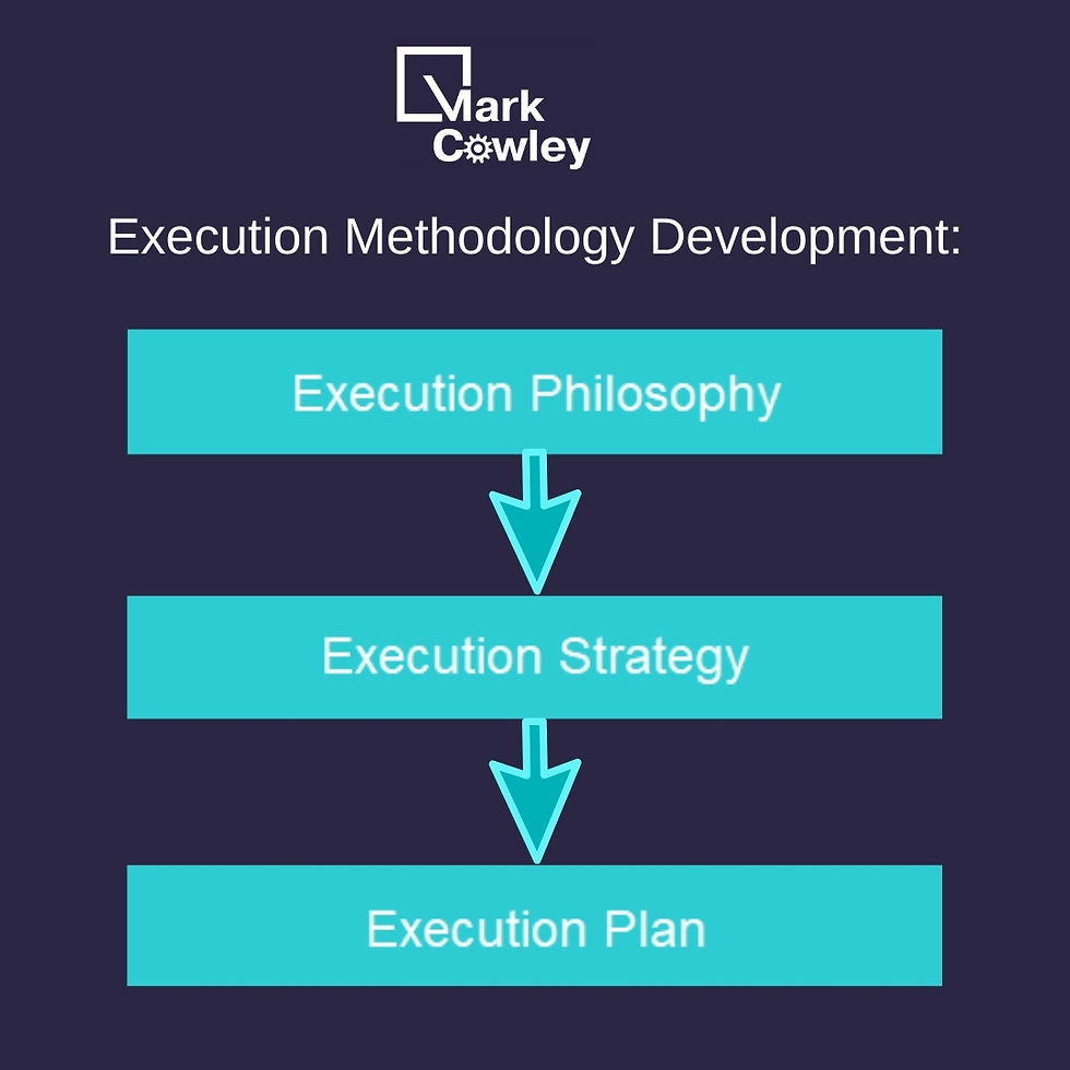 Project Execution Methodology Development