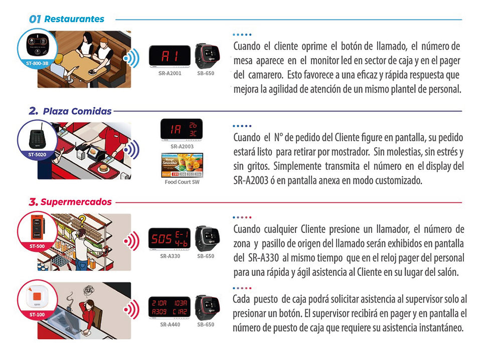 llamador Inalámbrico para gastronomía call up