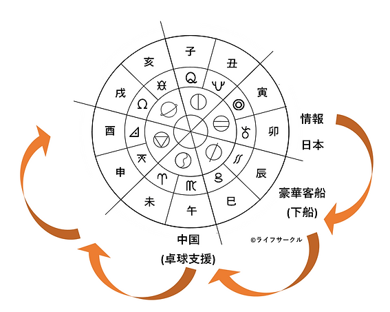 ライフサークル(右回り).png