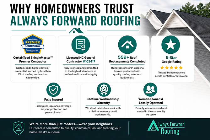 Homeowners Trust Always Forward Roofing