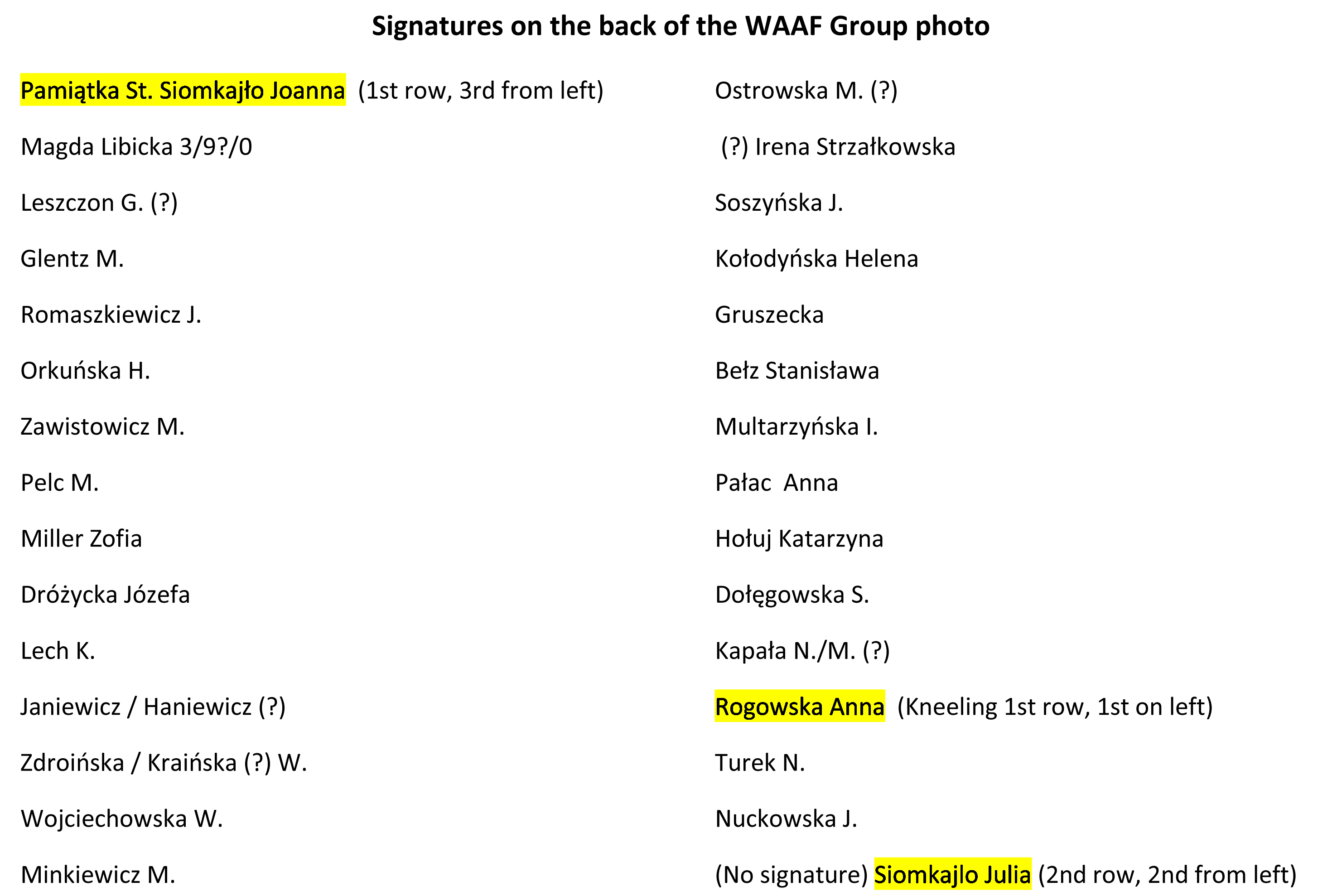 Signatures in typed format