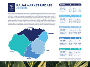 Kauaʻi Real Estate Market Update – June 2026