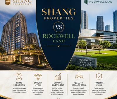 Shang Properties vs. Rockwell Land: A Buyer's Comparison Guide