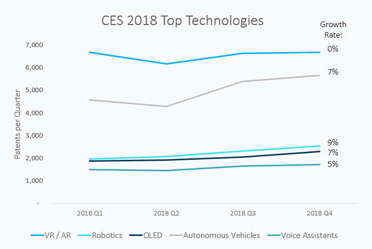 CES 2018 Top Consumer Technologies