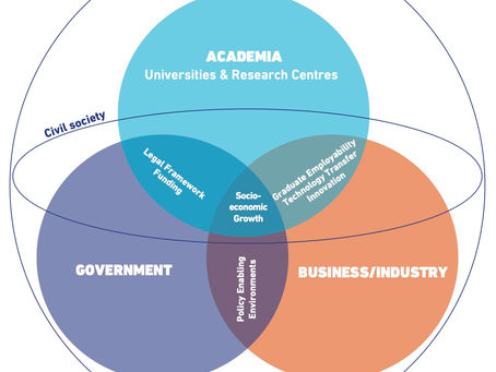 Education for Sustainable Development