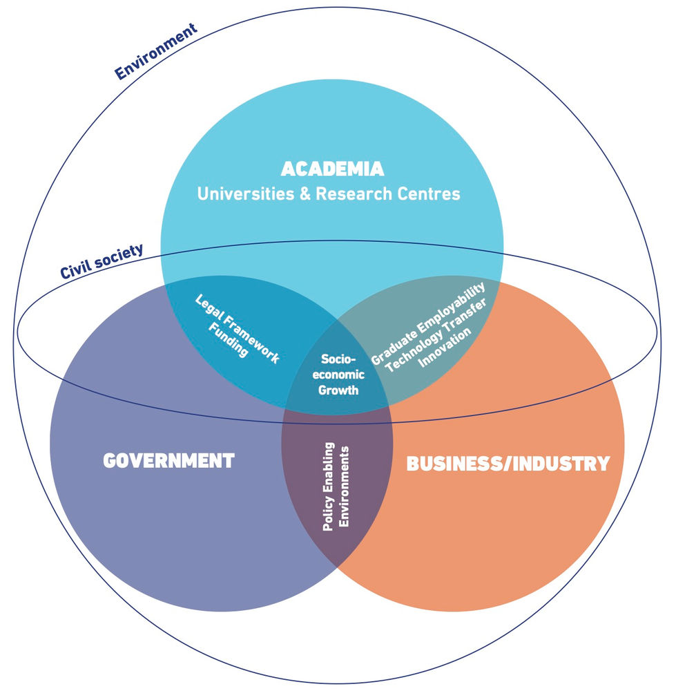 Education for Sustainable Development