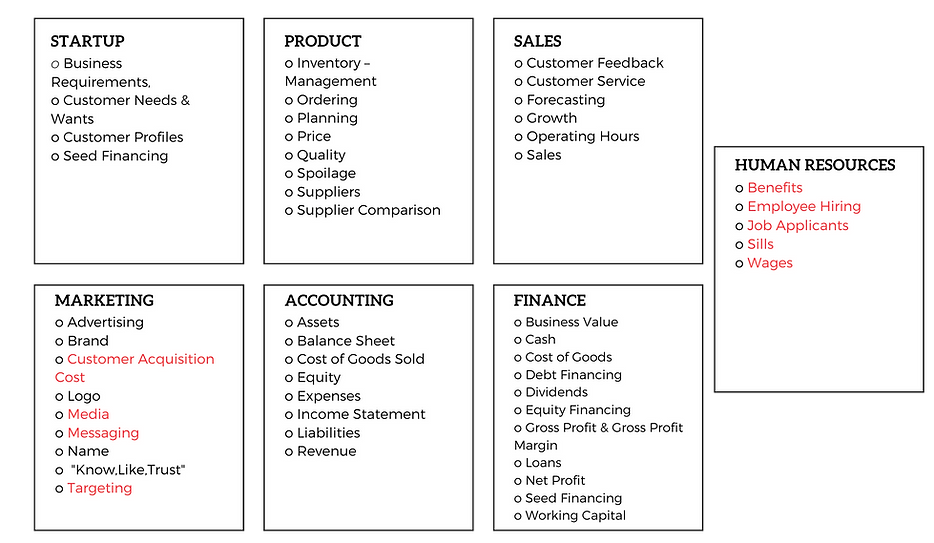 skills you will develop